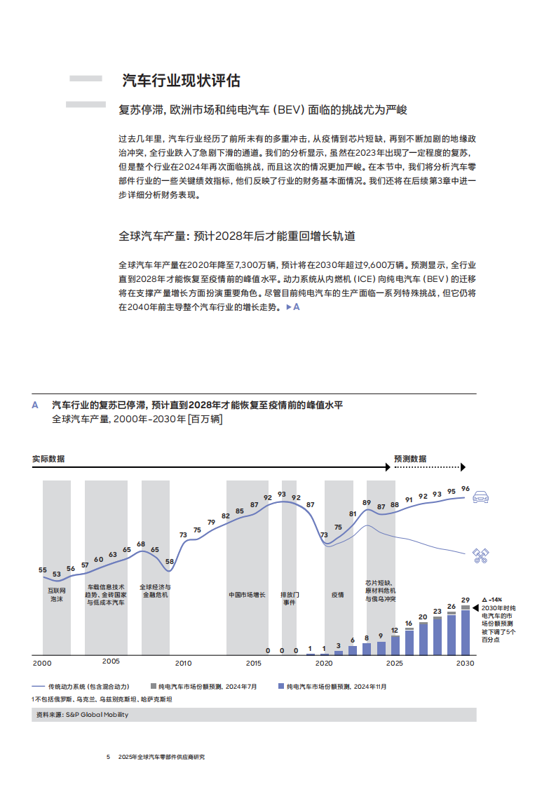 2025年全球汽车零部件供应商研究报告 第5页