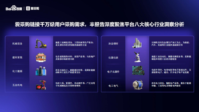 AI 百度爱采购数智大会：重构B2B商业基因，2025年八大行业买家报告 第4页