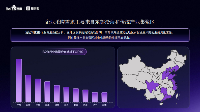 AI 百度爱采购数智大会：重构B2B商业基因，2025年八大行业买家报告 第5页