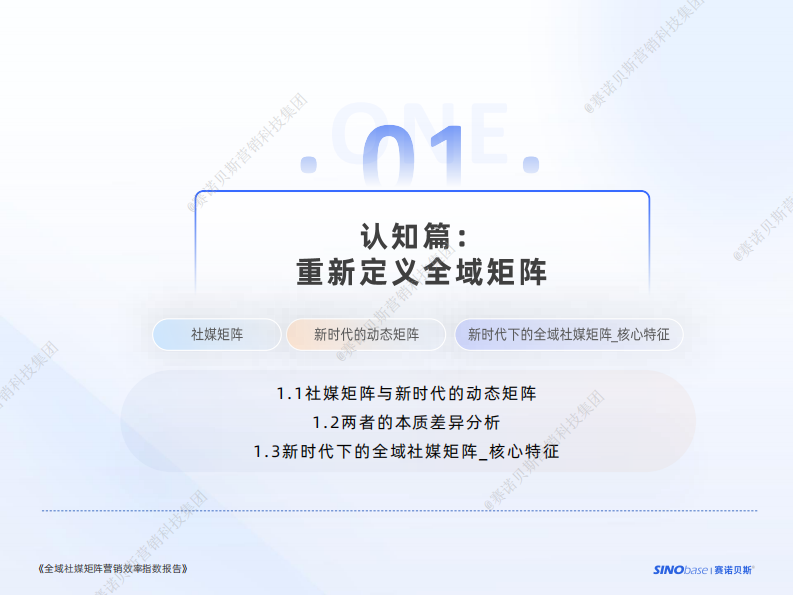 2025年全域社媒矩阵营销效率指数报告 第5页
