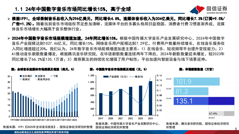 在线音乐行业深度解析-复杂投资环境下的优质长期现金流资产 第5页