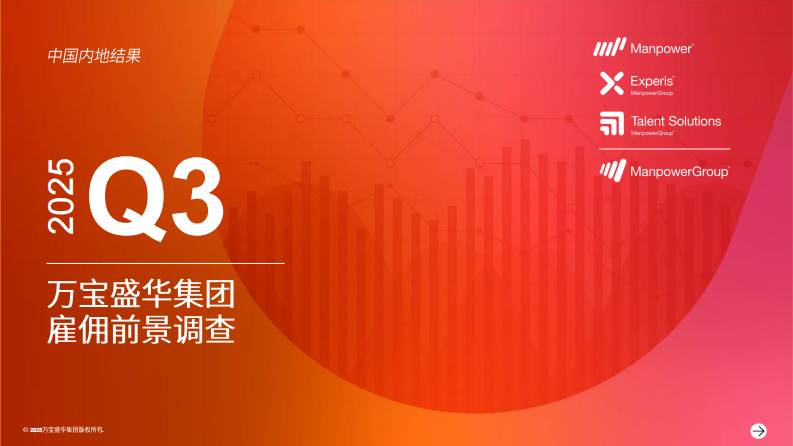 2025年第三季度中国雇佣前景调查报告 第1页