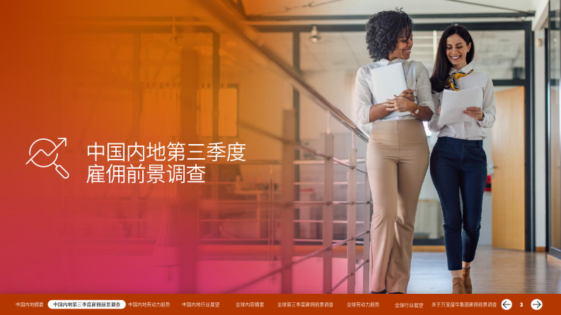 2025年第三季度中国雇佣前景调查报告 第3页