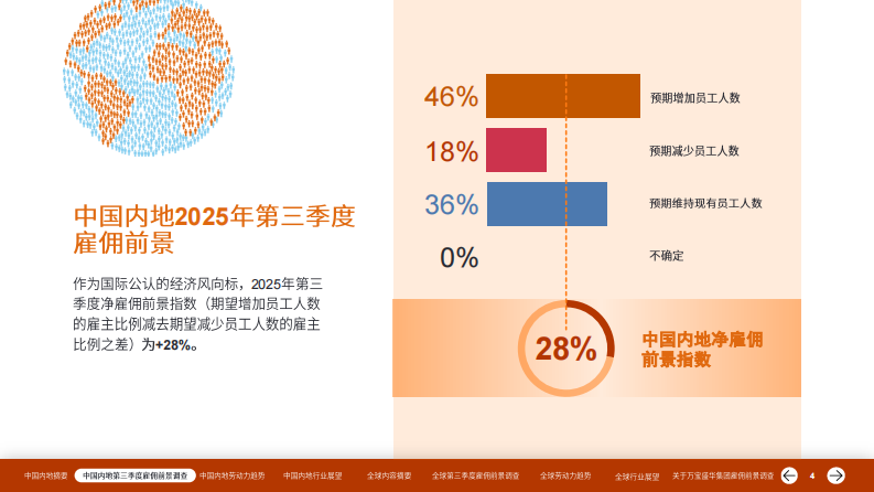 2025年第三季度中国雇佣前景调查报告 第4页