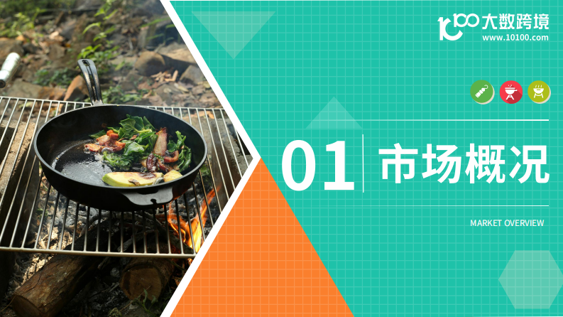 2025烧烤设备出海研究报告 第4页