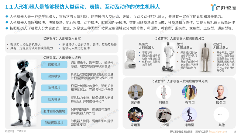 2025人形机器人供应链洞察报告 第5页
