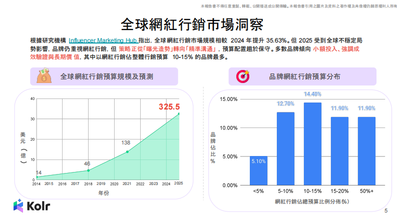 2025年台湾AI行销趋势报告（繁体版） 第5页