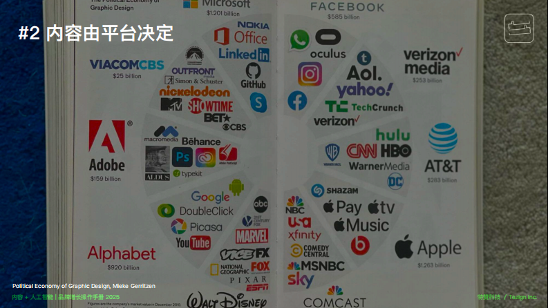 内容&人工智能驱动商业增长 第3页