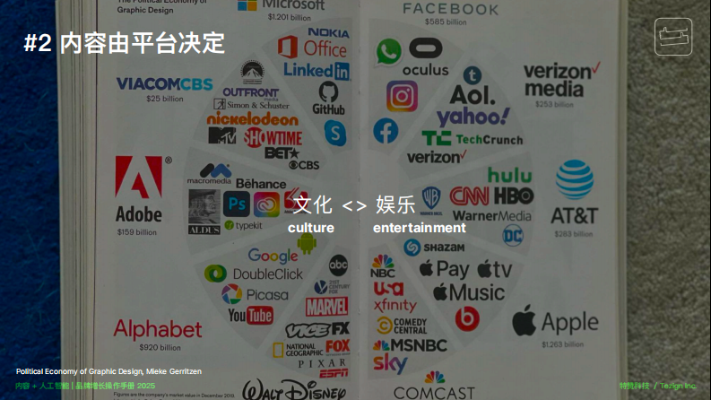 内容&人工智能驱动商业增长 第4页