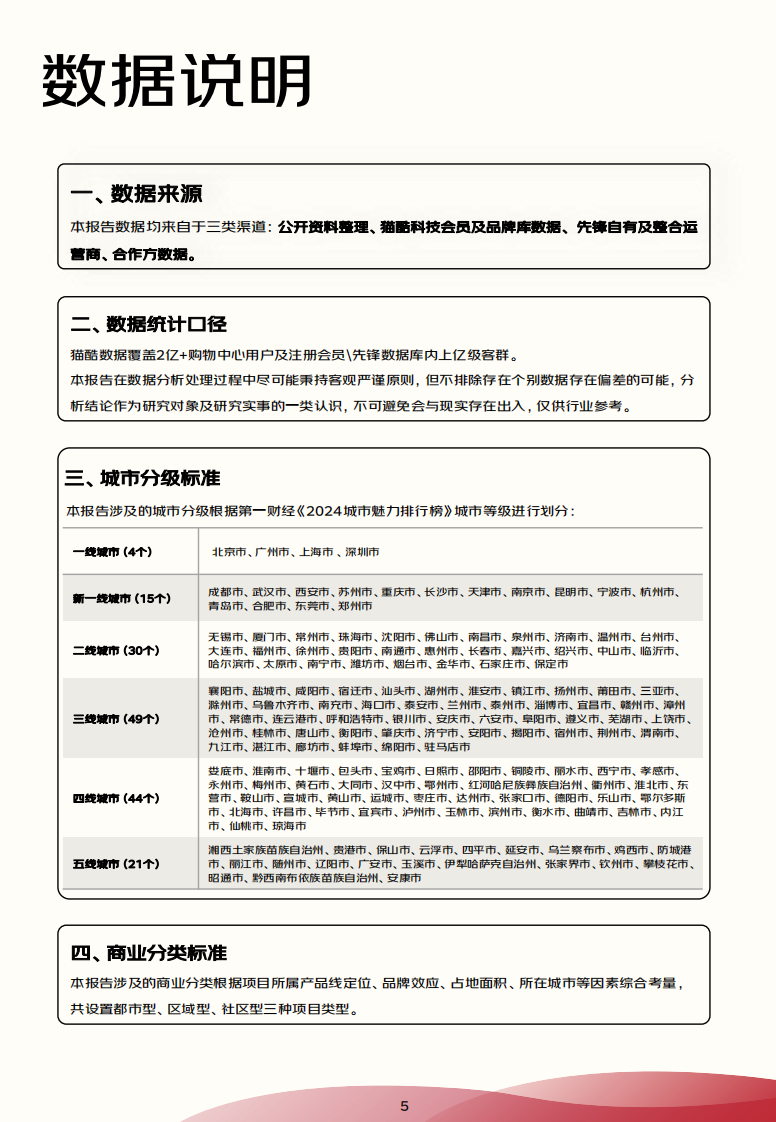 2024-2025商业地产数字化白皮书 第5页