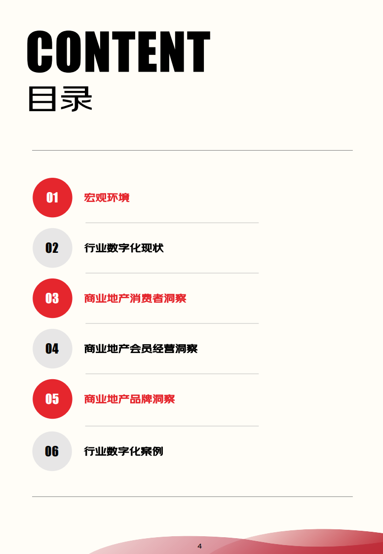 2024-2025商业地产数字化白皮书 第4页