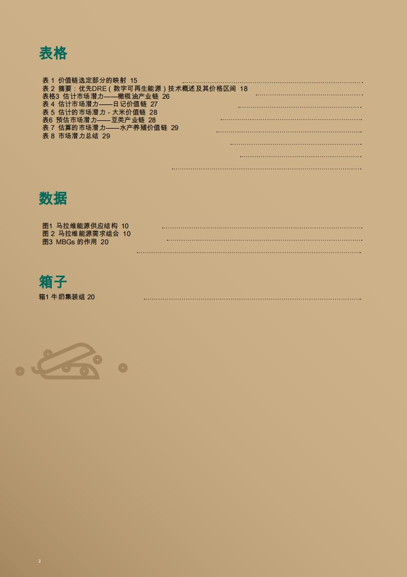 2025年分散式可再生能源用于农业报告 第4页