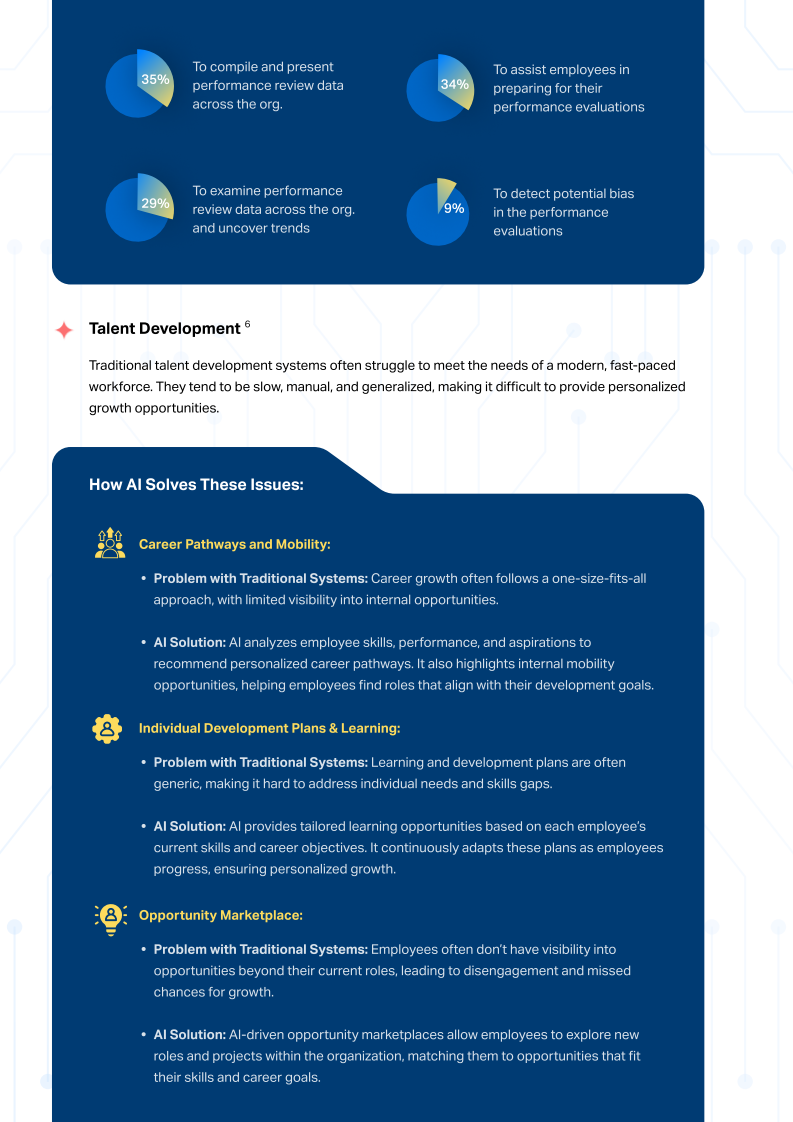 人工智能驱动人才管理变革（英文） 第5页