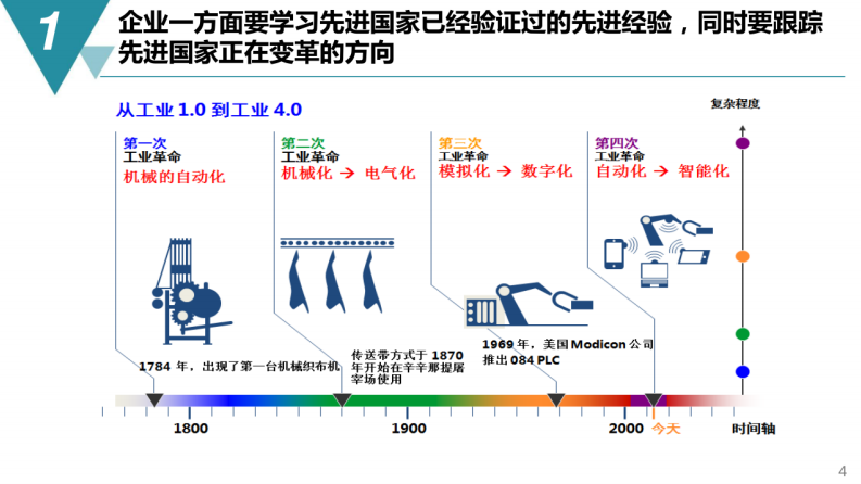 智能制造&middot;数字化工厂规划与建设方案 第4页