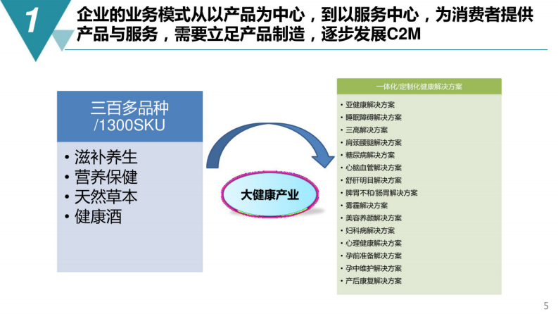 智能制造&middot;数字化工厂规划与建设方案 第5页