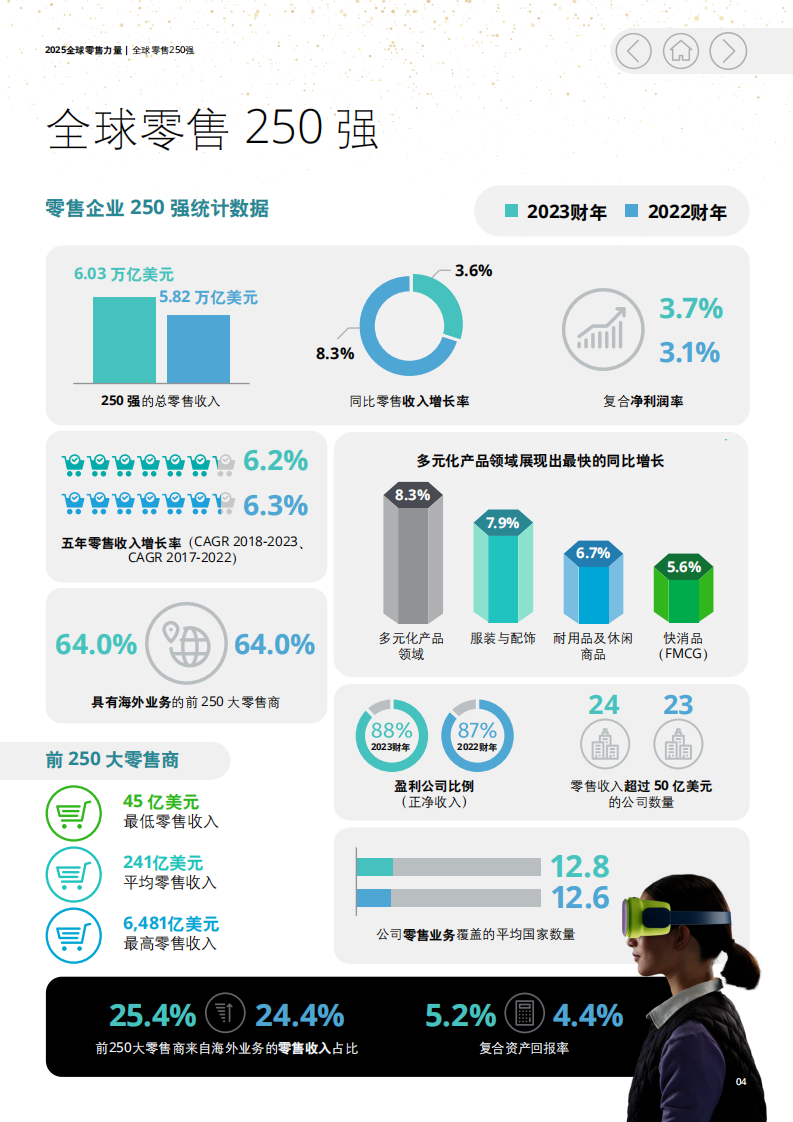 2025全球零售力量报告（中文） 第4页