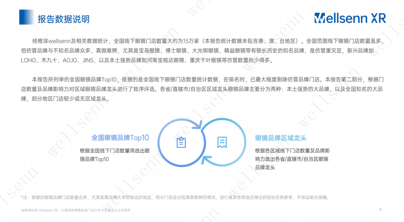 2025中国传统眼镜调研报告系列（二）-全国传统眼镜品牌门店分布与区域龙头分析报告 第3页