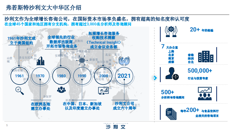 2025中国花生油行业白皮书 第5页