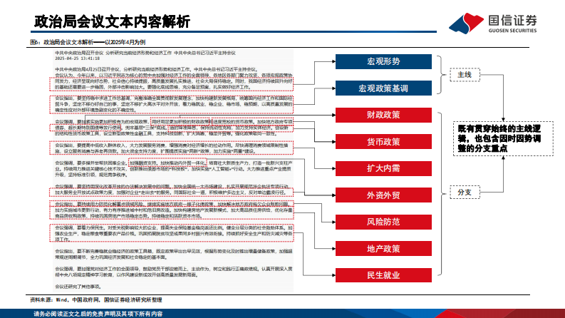 AI赋能资产配置(十五)：DeepSeek解读中央政治局经济工作会议-国信证券 第5页