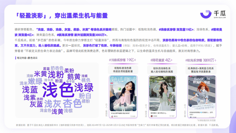 2025种草趋势生命力数据洞察报告（小红书平台） 第5页