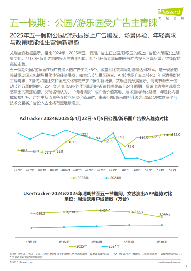 体验经济引爆五一流量 第3页