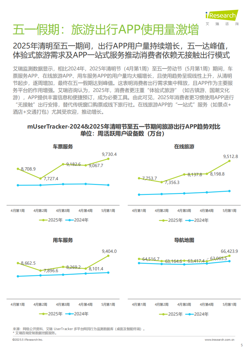 体验经济引爆五一流量 第5页
