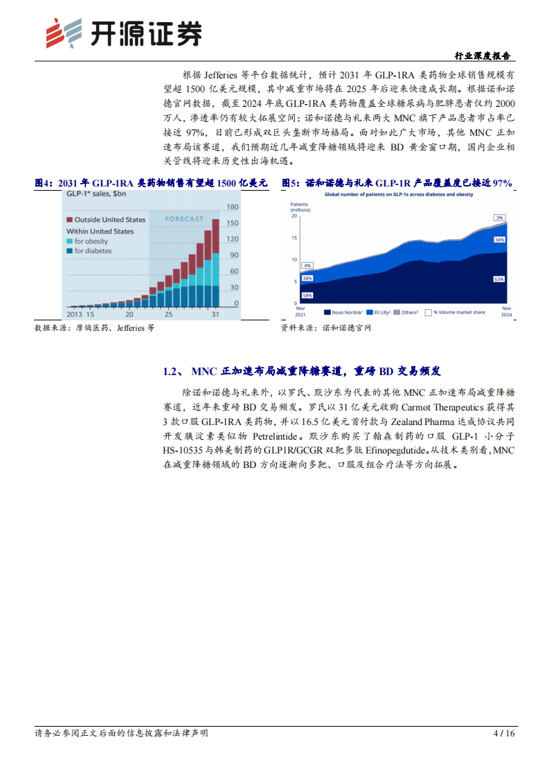 生物制品行业深度报告-MNC加速布局减重降糖千亿美金赛道-开启BD黄金窗口期 第4页