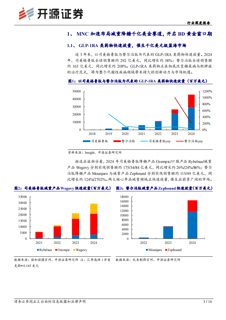 生物制品行业深度报告-MNC加速布局减重降糖千亿美金赛道-开启BD黄金窗口期 第3页