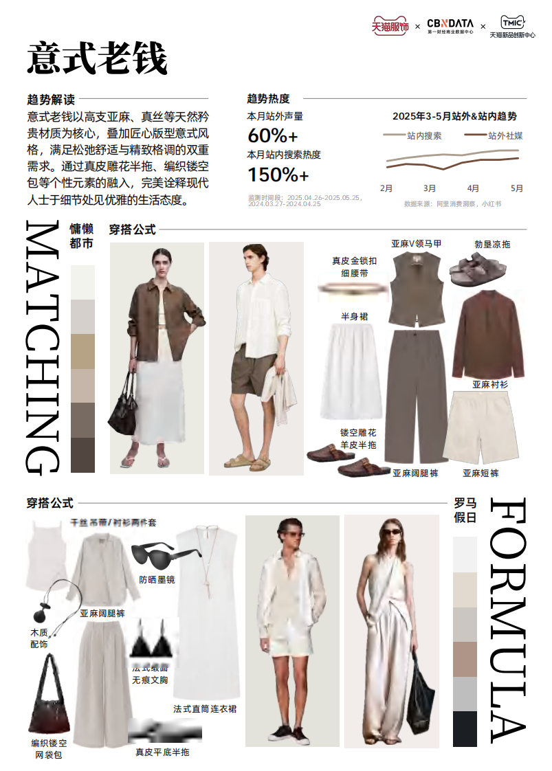 天猫服饰潮流速报（5月B刊） 第2页