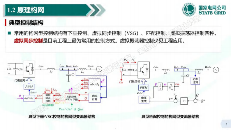 构网型新能源并网特性及实测 第5页