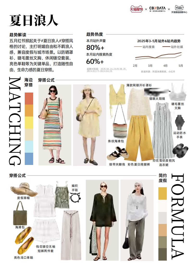 天猫服饰潮流速报（5月B刊） 第3页