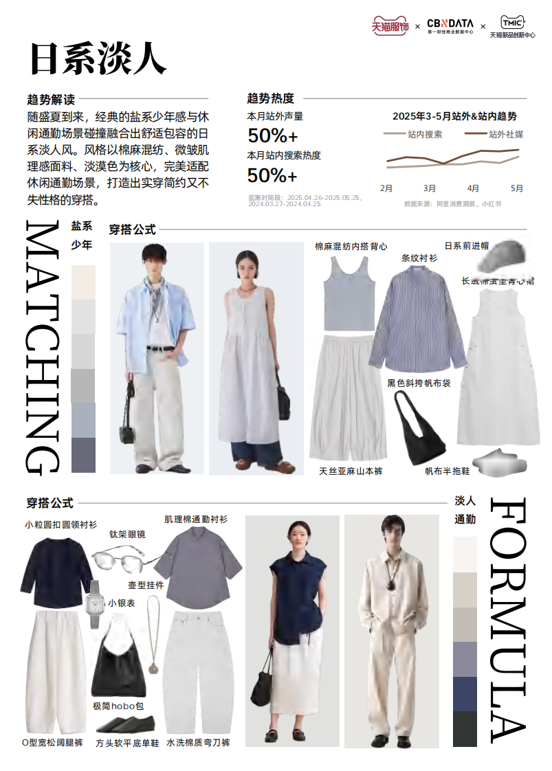 天猫服饰潮流速报（5月B刊） 第4页