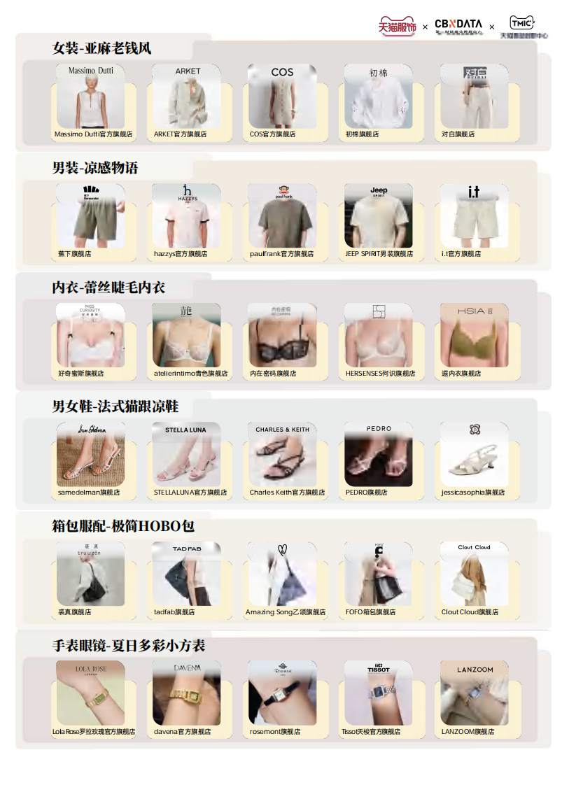 天猫服饰潮流速报（5月B刊） 第5页