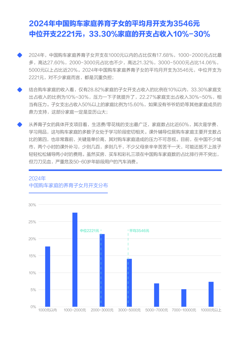 孩子需求是中国车市的最大痛点；中国购车用户家庭收支洞察报告之养育子女篇 (2025版) 第5页
