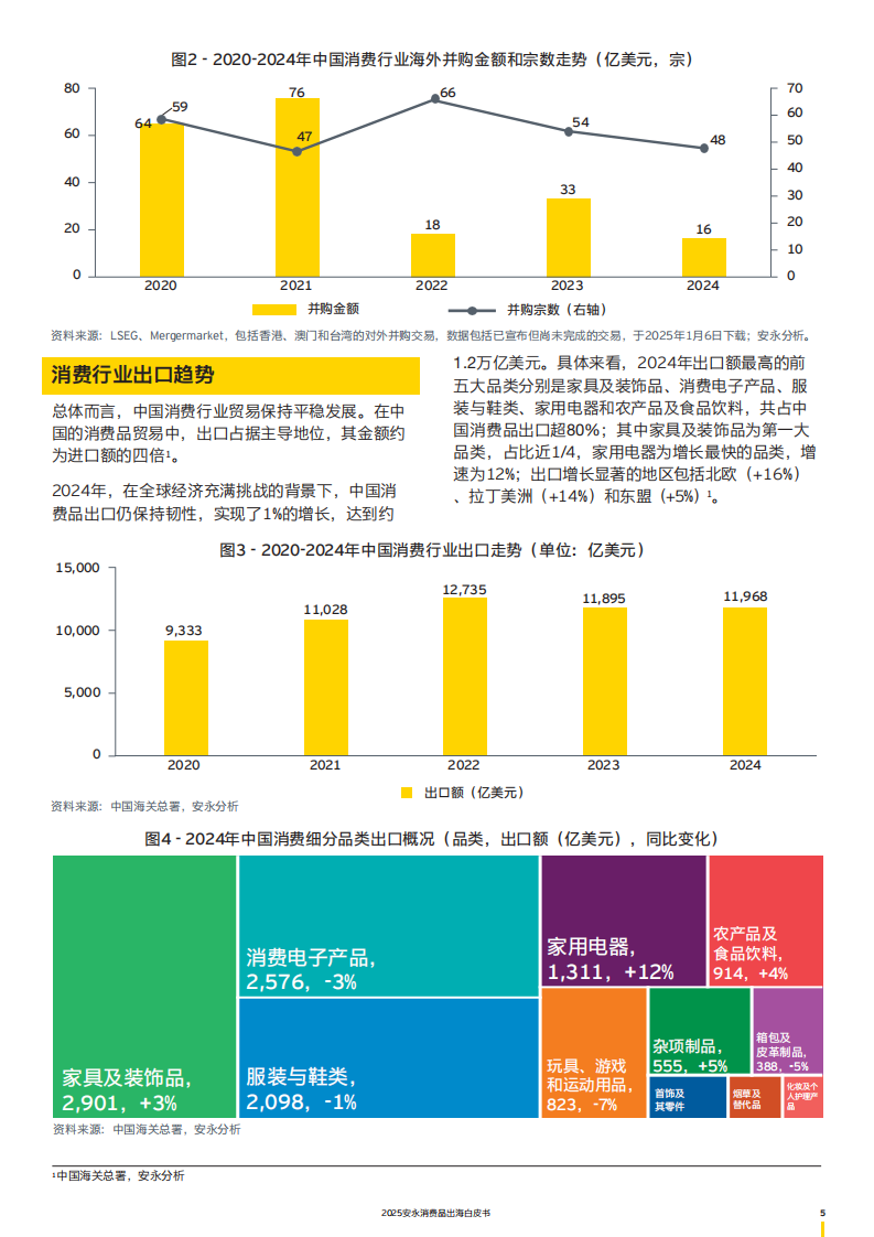 2025年消费品出海白皮书 第4页