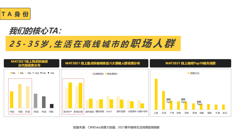 连锁咖啡门店品牌抖音传播策略方案【本地生活】【咖啡店抖音运营】 第4页