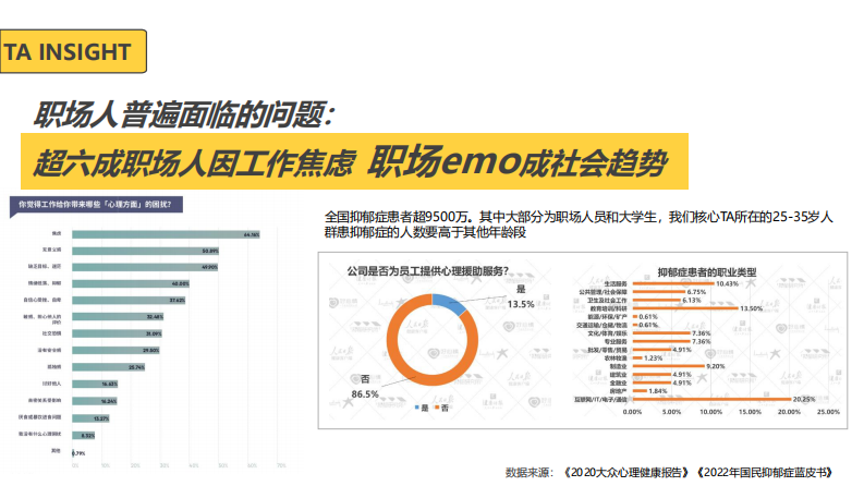连锁咖啡门店品牌抖音传播策略方案【本地生活】【咖啡店抖音运营】 第5页