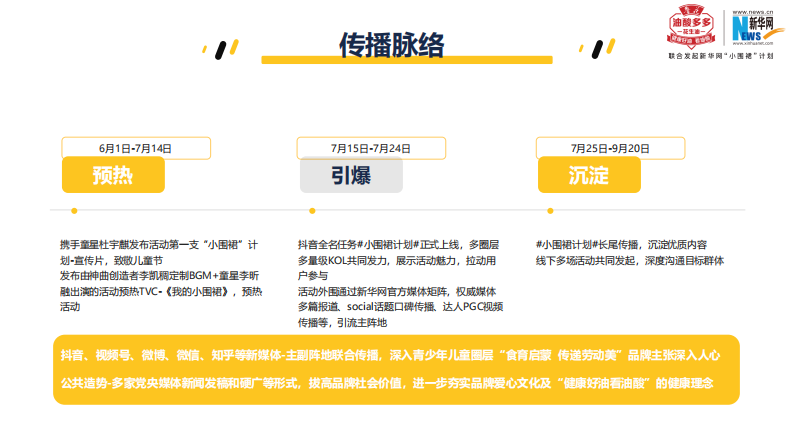 粮油花生油品牌小围裙计划暑期儿童美食整合营销方案【儿童暑期活动】【花生油整合营销】 第5页