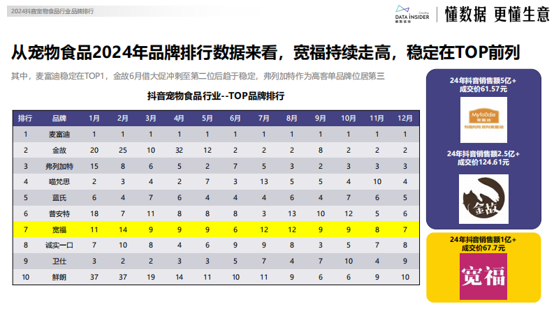 宽福品牌增长拆解 第3页