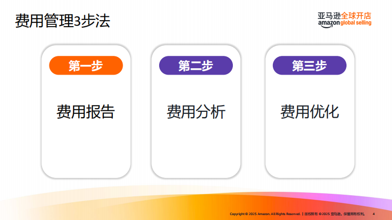 亚马逊FBA费用优化指南（2025） 第4页
