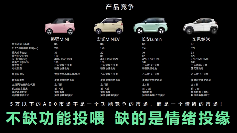 国产新能源汽车新车上市传播项目【新车传播】【新车营销】 第4页