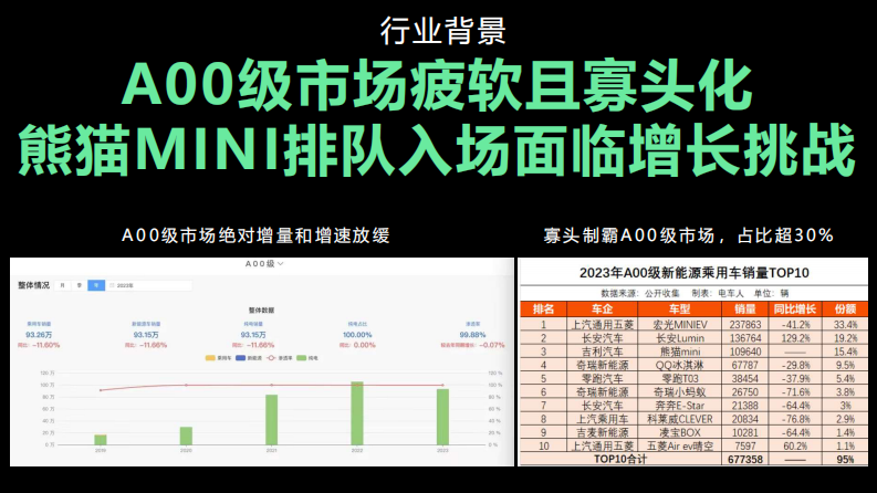国产新能源汽车新车上市传播项目【新车传播】【新车营销】 第3页
