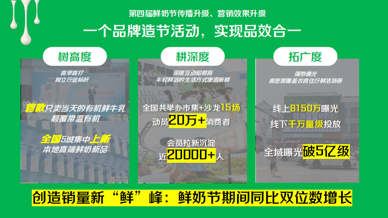 牛奶品牌24小时&ldquo;鲜奶节&rdquo;品牌IP升级【鲜奶活动】【乳品乳制品】【品牌升级】 第5页