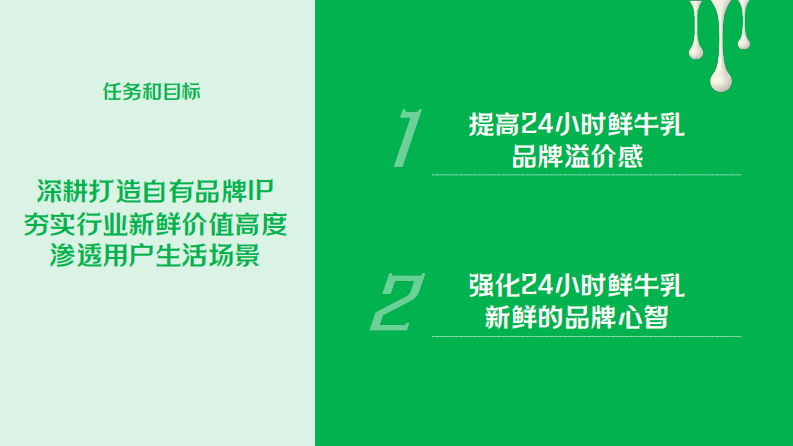 牛奶品牌24小时&ldquo;鲜奶节&rdquo;品牌IP升级【鲜奶活动】【乳品乳制品】【品牌升级】 第3页