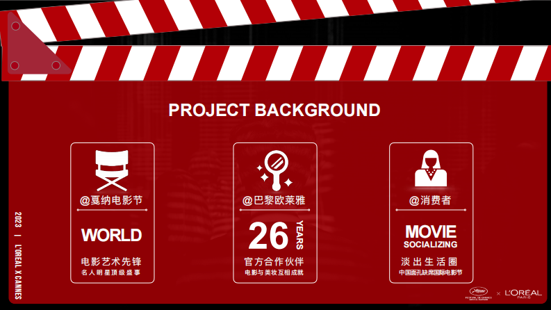 国际美妆护肤品牌x戛纳电影节整合营销案例【美妆护肤】【跨界营销】【借势营销】【整合营销】 第4页