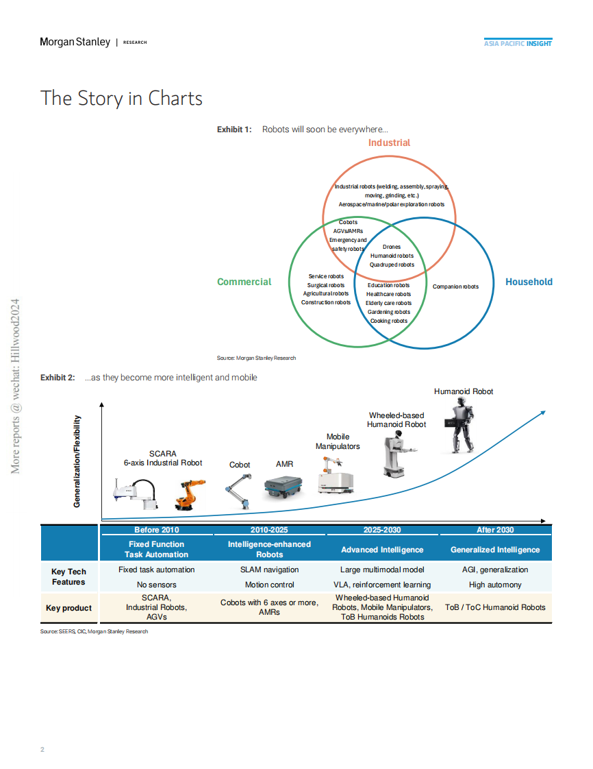 机器人技术释放，新时代来临（英文） 第2页