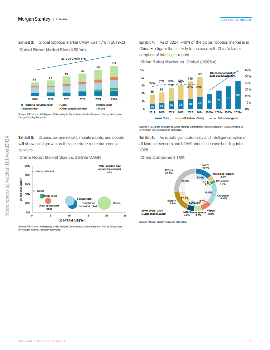 机器人技术释放，新时代来临（英文） 第3页