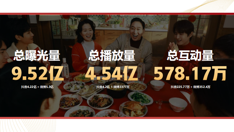 白酒品牌CNY节点社会化传播营销结案【白酒种草营销】【白酒明星代言】【白酒CNY营销】 第5页