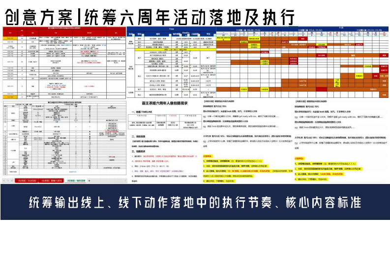 霸王茶姬六周年超级会员营销结案报告【新茶饮】【中式茶饮】【会员庆活动】【周年庆活动】 第4页