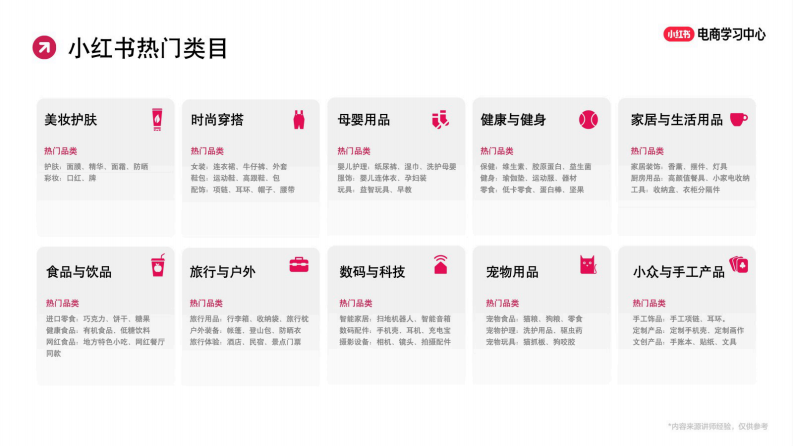 小红书爆品起量经营策略【小红书运营】【小红书电商运营】 第2页